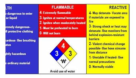 Identifying Hazardous Materials placards. Remember, if there is a