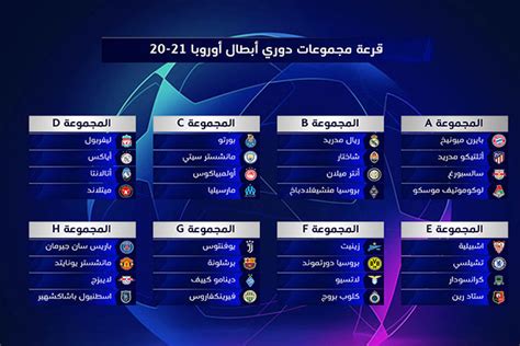 أسفرت قرعة دور المجموعات من بطولة دوري أبطال أوروبا التي أقيمت اليوم الخميس في العاصمة السويسرية عن مجموعة نارية سيلاقي فيها برشلونة الإسباني فريق نادي يوفنتوس الإيطالي ليكون اللقاء بمثابة تحدي حقيقي بين ميسي ورونالدو. قرعة دوري أبطال أوروبا دور المجموعات 2020-2021