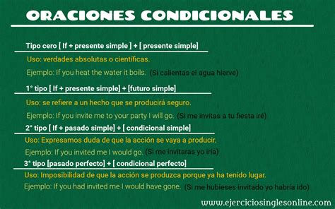 Ejercicio 5 Condicionales En Inglés Ejercicios Inglés Online