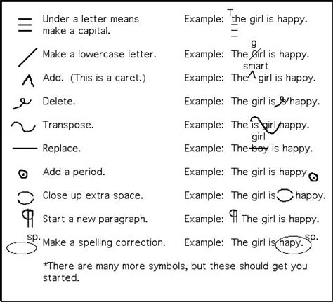 Editing Essay Symbols Editing And Proofreading Marks In Composition