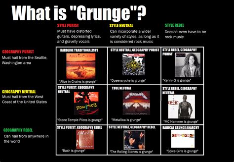 What Is Grunge Alignment Chart Rgrunge