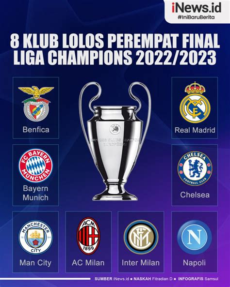 Infografis 8 Klub Lolos Perempat Final Liga Champions 20222023 News