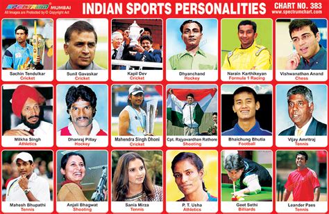 Spectrum Educational Charts Chart 383 Indian Sports Personalities