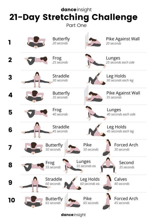 Yoga Routine Full Body Stretching Routine Stretch Routine Excersise Routine Pilates Training