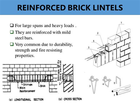 What Is Lintel Types Of Lintel Uses Lintel Length Calculation