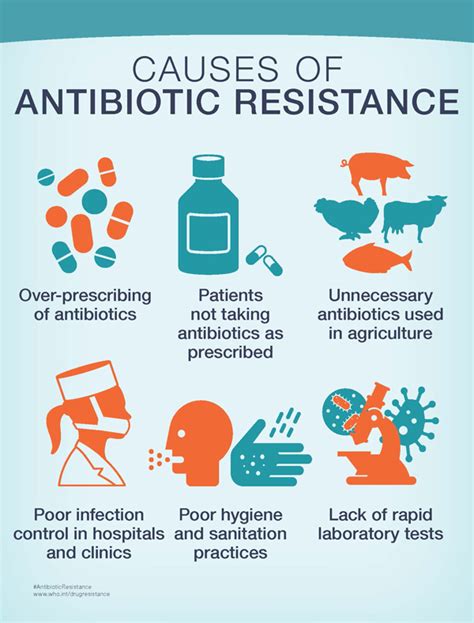 Cgh Newsletter Feb The Challenge Of Antibiotic Resistance