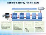Pictures of Application Security Architecture