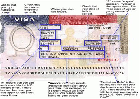 Understanding The Us Entry Visa International Office