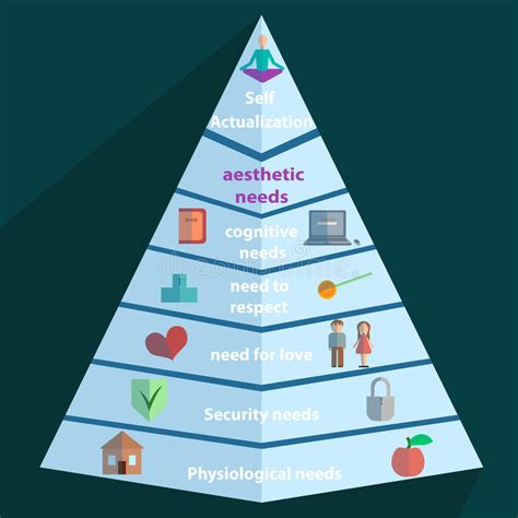 Maslow pyramid av behov vektor illustrationer. Illustration av prestation - 54962309