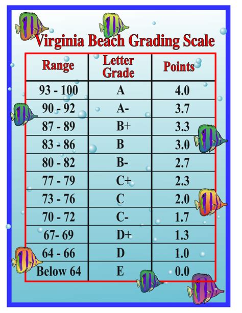 Grades Do We Know What They Really Mean Different Ways Forward In