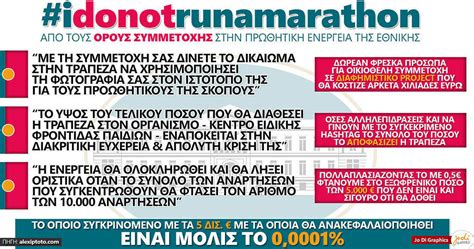 Εφαρμογή διαχείρισης αιτημάτων διαλειτουργικότητας (εδα). Τι δεν καταλαβαίνεις ?…Πριν και μετα… - διαφορετικό