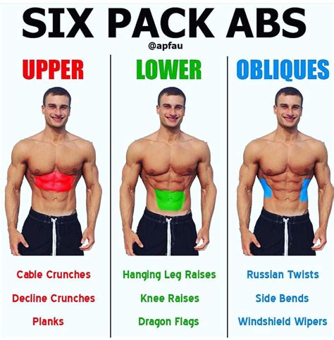 6 Pack Workout Abs Workout Routines Workout Challenge Workout Plan