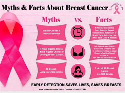 Top 10 Breast Cancer Myths Bust Review
