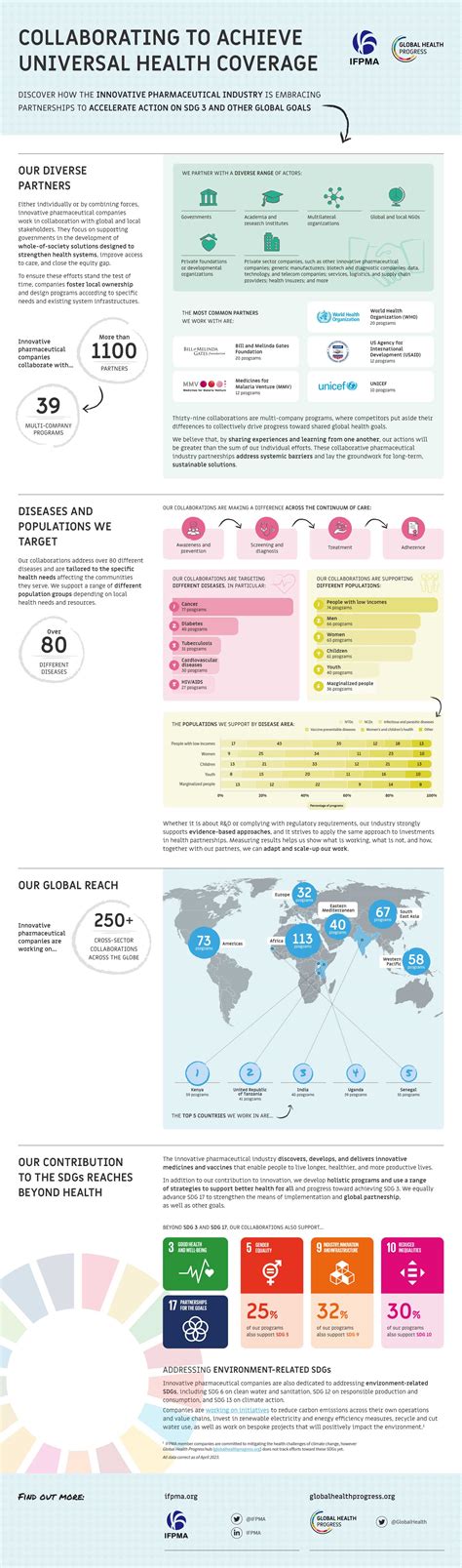 Collaborating to achieve universal health coverage | IFPMA