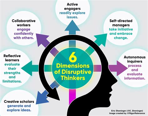 A Principals Reflections The 6 Dimensions Of Disruptive Thinkers
