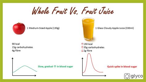 Whole Fruit Vs Fruit Juice Sugar Spike Be Healthy