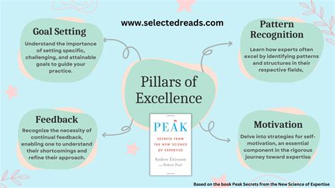 Peak Secrets From The New Science Of Expertise Summary And Lessons