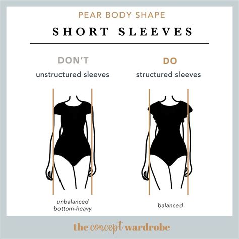 The Body Shape Chart For Short Sleeves