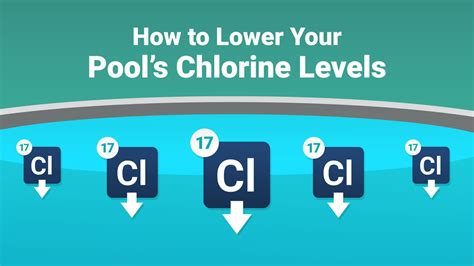 How To Lower Your Pools Chlorine Levels—the Easy Way Poolpartstogo