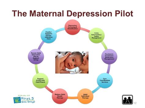 2016 Conference Presentation Handouts Postpartum Support Psi