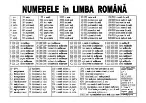 Numerele In Limba Romana Pdf