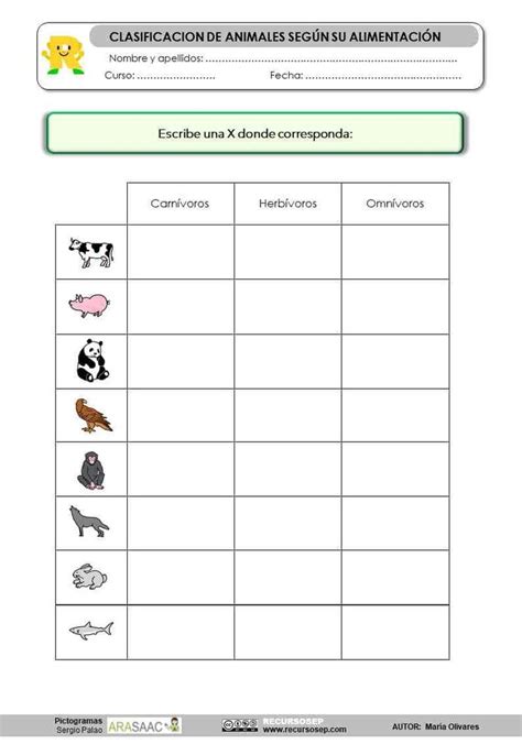 Recuerda los alimentos de 0 puntos, por ejemplo, una banana. Clasificación de los animales según su alimentación. en ...