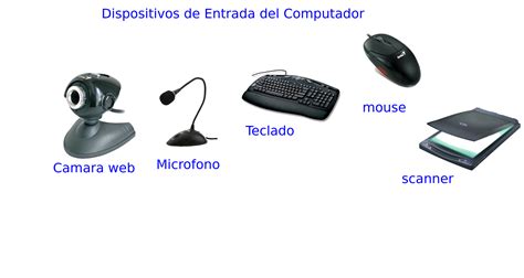 Juan Camilo Robayo Cae Dispositivos De Entrada Y Salida Del Computador