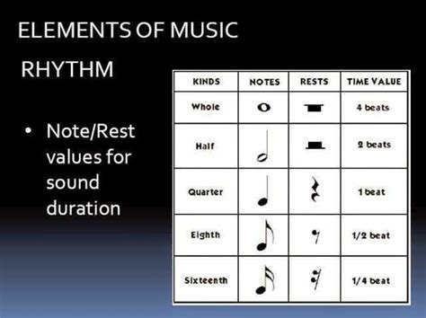 Grade 7 Music The Elements Of Music