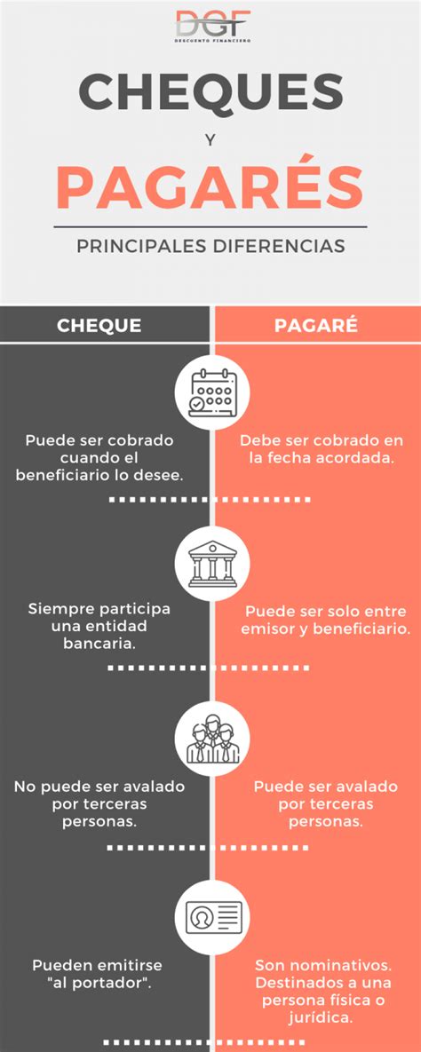 Infografía ¿cuál Es La Diferencia Entre Cheque Y Pagaré Dgf