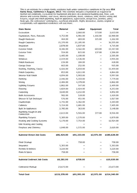 The average cost to build a house in australia in 2018 was $313,800. Build or Remodel Your Own House: How Much Does Cost To ...