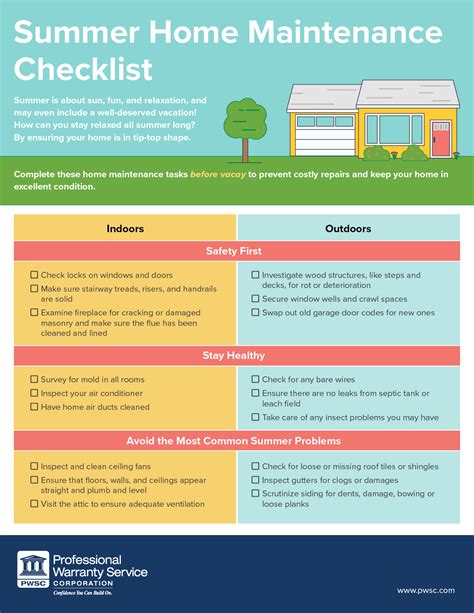 Home Maintenance Checklist Wedjulu