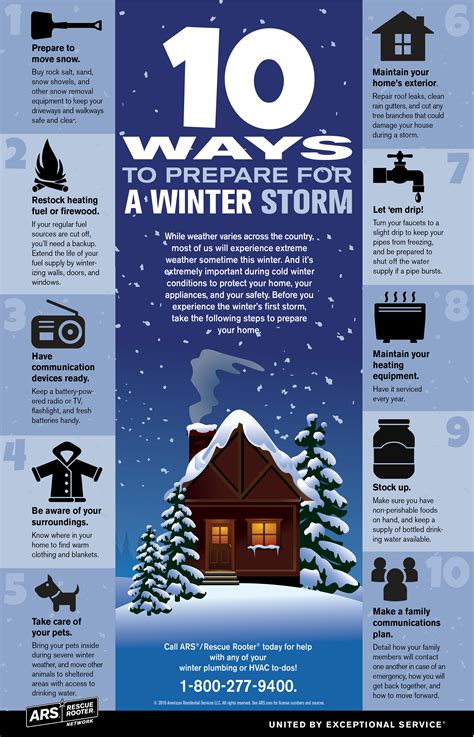 Blog Top 10 Ways To Prepare For Winter Ice Storm