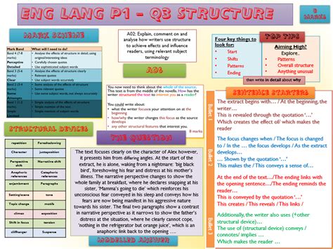 Aqa English Language Revision Posters For Paper 1 And 2 Q2 5