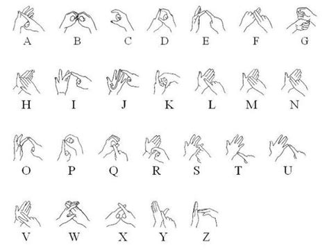Fingerspelling Meaning Method Alphabet And Practices Around The World