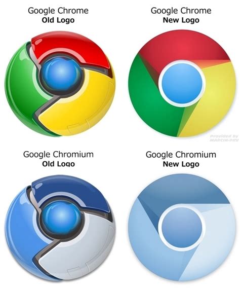 Perbedaan Google Chrome Dan Chromium Bagus Mana Wintekno Studio Vrogue