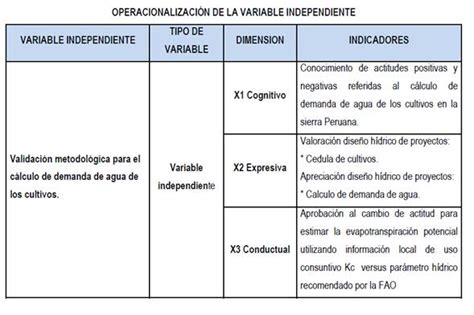 Proyecto Educativo Cuadro De OperacionalizaciÓn De Variables