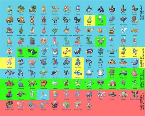 52 Details On Pokémon Go Gen 4