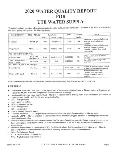 2020 Ccr Water Quality Report For Ute Water Supply City Of Ute