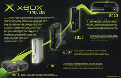 Xbox Timeline Infographic Infographic Pinterest