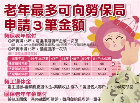 Jul 28, 2021 · (如：民國60年1月1日，請輸入0600101) 注意事項： 自然人ic卡pin碼(既密碼)輸入三次以上錯誤，即造成ic卡鎖卡，請至內政部憑證管理中心\『憑證作業』\『鎖卡解碼』重新設定新的pin碼。 退休可以領多少錢？勞保局官網或行動版網站可以先試算 @ 桃園市餐盒製作包裝運送工職業工會 :: 痞客邦