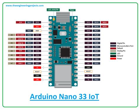 Arduino Nano 33 Iot Features The Engineering Projects