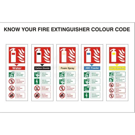 Know Your Fire Extinguisher Colour Code Sign X Uk Safety Store