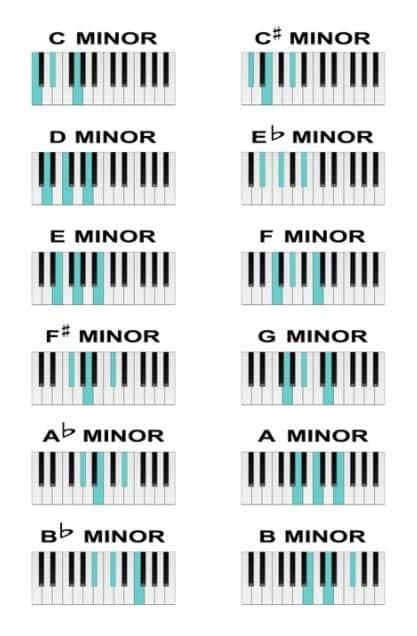 6 Type Of Easy Piano Chords All Beginners Dont Wanna Miss