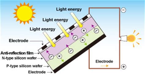Changes in cell volume were measured with calcein quenching method. PV Division | Business Information | KITAGAWA SEIKI Co.,Ltd