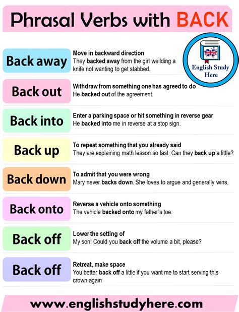 Phrasal Verbs With Back Learning English Linguahouse Hot Sex Picture