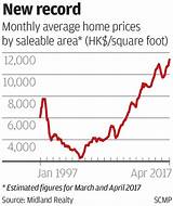 Photos of Hk Property Market Forecast