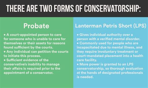 Learn the difference between conservatorship and guardianship, and why they might be necessary for your family. Where can I find more information on the two forms of ...
