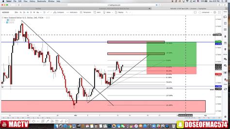 If you fall into the group of forex traders who feel overwhelmed by the amount of market information available online, then this article is for you. FOREX TRADE SETUP! NZD/USD BEFORE & CURRENT! ( NO DRAWDOWN ...