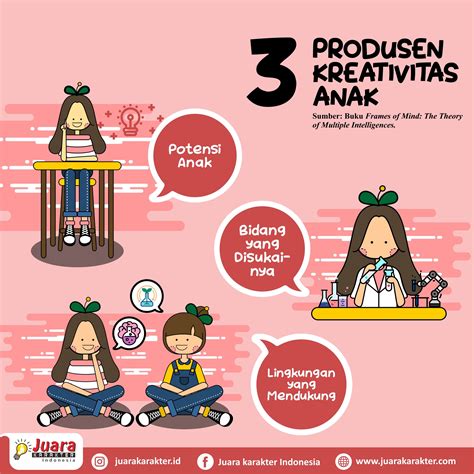 Contoh cv lamaran kerja dilengkapi dengan pengertian cv, cara membuat curriculum vitae lagi bingung cari referensi untuk membuat contoh daftar riwayat hidup atau cv (curriculum vitae)? Anxiety Mahasiswa Kedokteran - Bimbel Kedokteran UMY