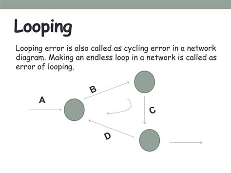 Common Errors In Network Drawing